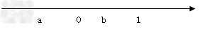 数a,b 在数轴上的位置如图所示,则|a|+|a-b|-|1+b|-|a-1|= ; 数a,b 在数轴上的位置如图所示,则|a|+|a-b|-|1+b|-|a-1|= ;
