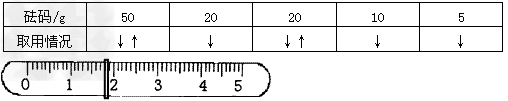 用托盘天平称量一末知质量的物体,现用“↑”表示向托盘上增加砝码,用“↑”表示从托盘上减少砝码.请用“↓”和“↑”在下表中表示你的称量过程,并在图中用 用托盘天平称量一末知质量的物体,现用“↑”表示向托盘上增加砝码,用“↑”表示从托盘上减少砝码.请用“↓”和“↑”在下表中表示你的称量过程,并在图中用