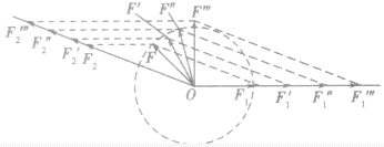 一个倾角为θ的光滑斜面靠在竖直的光滑墙壁上，一铁球在一水平推力F作用下静止于墙壁与斜面之间，与斜面间的接触点为A，推力F的作用线通过球心，如