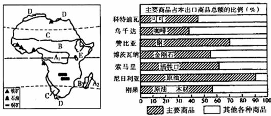 材料一:2010年9月20日,由联合国训练研究所和达之路国际控股集团共同主办的“2010年中非经济合作论坛— 材料一:2010年9月20日,由联合国训练研究所和达之路国际控股集团共同主办的“2010年中非经济合作论坛—