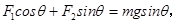 如图所示,在倾角为θ的固定光滑斜面上,质量为m的物体受外力F1和F2的作用,F1方向水平向右,F2方向竖直向上。若物体静止在斜面上,则下列关系正确的是:A.F1 如图所示,在倾角为θ的固定光滑斜面上,质量为m的物体受外力F1和F2的作用,F1方向水平向右,F2方向竖直向上。若物体静止在斜面上,则下列关系正确的是:A.F1