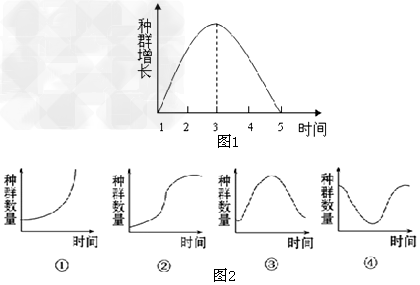 某研究所对一条河流生态系统进行了几年的跟踪调查,发现某种鱼进入此生态系统后的种群数量增长速率随时间的变化如图1中曲线所示,则在t1时该种群的年龄组成 某研究所对一条河流生态系统进行了几年的跟踪调查,发现某种鱼进入此生态系统后的种群数量增长速率随时间的变化如图1中曲线所示,则在t1时该种群的年龄组成