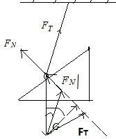 如右图所示,质量为m的小球用细线拴住放在光滑斜面上,斜面足够长,倾角为的斜面体置于光滑水平面上,用水平力F推斜面体使斜面体缓慢地向左移动,小球沿斜面缓慢升高。当 如右图所示,质量为m的小球用细线拴住放在光滑斜面上,斜面足够长,倾角为的斜面体置于光滑水平面上,用水平力F推斜面体使斜面体缓慢地向左移动,小球沿斜面缓慢升高。当