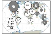 读“世界各地区粮食进出口状况示意图”,回答:小题1:世界粮食出口量居首位的地区是A.北美地区B.大洋洲地区C.欧洲地区D.南亚地区小 读“世界各地区粮食进出口状况示意图”,回答:小题1:世界粮食出口量居首位的地区是A.北美地区B.大洋洲地区C.欧洲地区D.南亚地区小