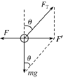 在科学研究中,可以用风力仪直接测量风力的大小,其原因如图所示.仪器中有一根轻质金属丝,悬挂着一个金属球m.无风时,金属丝竖直下垂;当受到沿水平方向吹来的风时,金 在科学研究中,可以用风力仪直接测量风力的大小,其原因如图所示.仪器中有一根轻质金属丝,悬挂着一个金属球m.无风时,金属丝竖直下垂;当受到沿水平方向吹来的风时,金