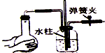 下列所示实验装置和操作正确的是A.检查装置的气密性B.加热蒸发NaCl溶液C.称取一定质量的NaOH固体D.向试管中加块状固体 魔方格