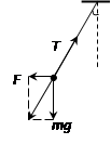 如图所示,用一根绝缘轻绳悬挂一个带电小球,小球的质量为.现加一水平方向向左的匀强电场,场强,平衡时绝缘线与竖直方向的夹角为,求:小球带何种电荷,电荷量为多大? 如图所示,用一根绝缘轻绳悬挂一个带电小球,小球的质量为.现加一水平方向向左的匀强电场,场强,平衡时绝缘线与竖直方向的夹角为,求:小球带何种电荷,电荷量为多大?