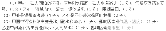 读下图,完成下列各小题:近年来,甲、乙两处湖泊面积不断缩小的主要原因分别是什么?甲、乙两湖泊所在的自然带分别是什么? 读下图,完成下列各小题:近年来,甲、乙两处湖泊面积不断缩小的主要原因分别是什么?甲、乙两湖泊所在的自然带分别是什么?