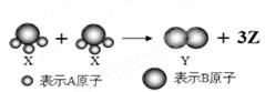 如图所示,2个X分子反应生成1个Y分子和3个Z分子,下列判断不正确的是:A.根据质量守恒定律可推知,1个Z分子中含有2个同种元素的原子B.该反应属于分解反应 C 如图所示,2个X分子反应生成1个Y分子和3个Z分子,下列判断不正确的是:A.根据质量守恒定律可推知,1个Z分子中含有2个同种元素的原子B.该反应属于分解反应 C