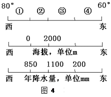 图4为45°S附近某地区的相关数据图,其中①④处为海洋,②③处为陆地,80°,60°为经度。读图回答下列各题。小题1:①处所属的大洋和板块的名称分别是A.太 图4为45°S附近某地区的相关数据图,其中①④处为海洋,②③处为陆地,80°,60°为经度。读图回答下列各题。小题1:①处所属的大洋和板块的名称分别是A.太