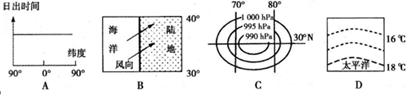 读世界某区域示意图及印度洋沿赤道纵剖面图,回答1~2题。小题1:当 a 处的上升流最强烈时,下列能反映北印度洋地区所处季节的是小题2:关于该地区的叙述,不正确的 读世界某区域示意图及印度洋沿赤道纵剖面图,回答1~2题。小题1:当 a 处的上升流最强烈时,下列能反映北印度洋地区所处季节的是小题2:关于该地区的叙述,不正确的