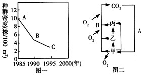 图一、图二分别是大兴安岭某一森林生态系统中红松的种群密度的变化和物质循环示意图。据图回答下列问题:(1)图一中A→B的种群密度变化速率为____ 图一、图二分别是大兴安岭某一森林生态系统中红松的种群密度的变化和物质循环示意图。据图回答下列问题:(1)图一中A→B的种群密度变化速率为____
