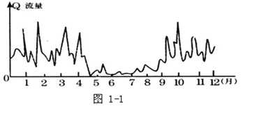 读图1-1“某河流量过程线示意图”(该河以降水补给为主),回答1~2题。小题1:该河流所在位置大致位于A.北纬40º-60º之间的大陆西 读图1-1“某河流量过程线示意图”(该河以降水补给为主),回答1~2题。小题1:该河流所在位置大致位于A.北纬40º-60º之间的大陆西