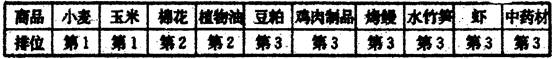 材料一:韩国现有耕地面积178.2万公顷,人均耕地0.04公顷,主要分布在西部和南部平原、丘陵地区。农业人口约 材料一:韩国现有耕地面积178.2万公顷,人均耕地0.04公顷,主要分布在西部和南部平原、丘陵地区。农业人口约