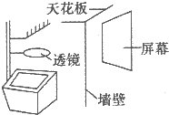 把幻灯片放在教学用的投影仪上,如果要使屏幕上得到更大的清晰的像,如图所示,应使投影仪______屏幕,并把透镜向______(填“上”或 魔方格