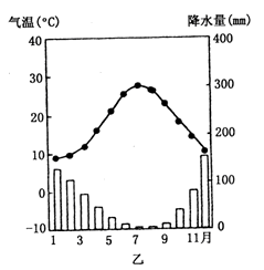 下图是西亚及其周边地区图。读图完成下列要求。填空:图1中的①是_________海。③是_________运河。图2中反映伊兹密尔气候特征是_______ 下图是西亚及其周边地区图。读图完成下列要求。填空:图1中的①是_________海。③是_________运河。图2中反映伊兹密尔气候特征是_______