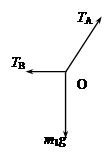 如图所示,质量为m1的物体甲通过三段轻绳悬挂,三段轻绳的结点为O。轻绳OB水平且B端与放置在水平面上的质量为m2的物体乙相连,轻绳OA与竖直方向的夹角θ=370 如图所示,质量为m1的物体甲通过三段轻绳悬挂,三段轻绳的结点为O。轻绳OB水平且B端与放置在水平面上的质量为m2的物体乙相连,轻绳OA与竖直方向的夹角θ=370