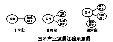 玉米也疯狂。以美国为首的可再生能源开发拉动了世界玉米的价格飙升,也带动了饲料成本上升后中国猪肉价格的暴涨和持续高位 玉米也疯狂。以美国为首的可再生能源开发拉动了世界玉米的价格飙升,也带动了饲料成本上升后中国猪肉价格的暴涨和持续高位