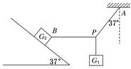 如图所示,重力G1=8 N的砝码悬挂在绳PA和PB的结点上.PA偏离竖直方向37°角,PB在水平方向,且连在重力为G2=100 N的木块上,木块静止于 如图所示,重力G1=8 N的砝码悬挂在绳PA和PB的结点上.PA偏离竖直方向37°角,PB在水平方向,且连在重力为G2=100 N的木块上,木块静止于