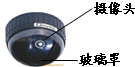 赣州市公汽公司为了保证人们从公汽后门上下车时的安全,在无人售票车上安装了“车载电视监控器”.如图所示是该装置的光学系统,图中的摄像头的工作原理相当于______ 魔方格