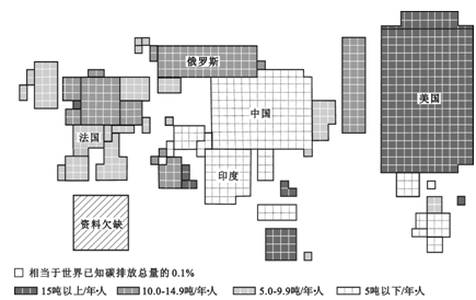 人类活动导致二氧化碳的排放量不断增加,降低碳排放已成为全球普遍关注的话题,下图是21世纪初某年世界部分国家碳排放差异的分布示意图,据图回答。小题1:碳 人类活动导致二氧化碳的排放量不断增加,降低碳排放已成为全球普遍关注的话题,下图是21世纪初某年世界部分国家碳排放差异的分布示意图,据图回答。小题1:碳