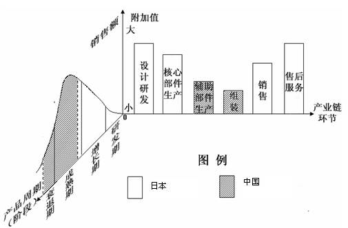 读图,回答下列问题。2011年3月11日发生在日本东北部海域的里氏9.0级地震诱发了海啸,大船渡市的海啸浪高达到23.6米。简析海啸对大船渡市破 读图,回答下列问题。2011年3月11日发生在日本东北部海域的里氏9.0级地震诱发了海啸,大船渡市的海啸浪高达到23.6米。简析海啸对大船渡市破