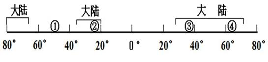 下图是沿120°经线的海陆分布图,读图后完成下列各题。小题1:图中②处气候形成的主要因素是:A.受信风带和地形影响B.终年受高气压带控制C.受寒流影响D.海陆热 下图是沿120°经线的海陆分布图,读图后完成下列各题。小题1:图中②处气候形成的主要因素是:A.受信风带和地形影响B.终年受高气压带控制C.受寒流影响D.海陆热