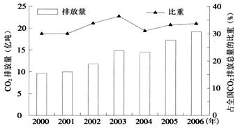 2011年12月11日,是中国加入世贸组织10周年的日子。加入世贸组织10年来,中国经改革以空前的力度和速度推进,中国经济释放出巨大的能量。中国是贸 2011年12月11日,是中国加入世贸组织10周年的日子。加入世贸组织10年来,中国经改革以空前的力度和速度推进,中国经济释放出巨大的能量。中国是贸
