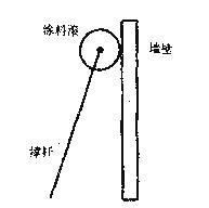 如图是用来粉刷墙壁的涂料滚的示意图,使用时用撑杆推着涂料滚沿墙壁上下滚动,把涂料均匀地粉刷到墙壁上。撑杆的重量和墙壁的摩擦均不计且撑杆足够长,粉刷工人站在离墙某 如图是用来粉刷墙壁的涂料滚的示意图,使用时用撑杆推着涂料滚沿墙壁上下滚动,把涂料均匀地粉刷到墙壁上。撑杆的重量和墙壁的摩擦均不计且撑杆足够长,粉刷工人站在离墙某