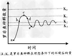 罗非鱼是杂食性鱼类,在珠江三角洲地区大量养殖,能适应咸、淡水环境。(1)当罗非鱼由淡水进入咸水,机体会大量脱水,细胞外液渗透压_ 罗非鱼是杂食性鱼类,在珠江三角洲地区大量养殖,能适应咸、淡水环境。(1)当罗非鱼由淡水进入咸水,机体会大量脱水,细胞外液渗透压_