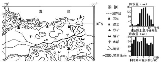 (36分)结合有关材料,读图完成下列问题。材料一 图为世界某区域及其相关降水资料。材料二 图中的主要国家是加勒比共同体的重要成员国,是拉丁美洲人均GDP较高的国 (36分)结合有关材料,读图完成下列问题。材料一 图为世界某区域及其相关降水资料。材料二 图中的主要国家是加勒比共同体的重要成员国,是拉丁美洲人均GDP较高的国