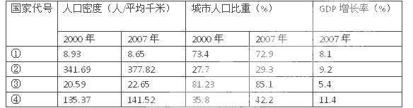 传统“金砖四国”引用了巴西、俄罗斯、印度和中国的英文首字母。由于该词与英语单词的砖类似,因此,被称为“金砖四国”。南非加入后,其英文单 传统“金砖四国”引用了巴西、俄罗斯、印度和中国的英文首字母。由于该词与英语单词的砖类似,因此,被称为“金砖四国”。南非加入后,其英文单