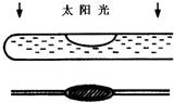往试管里注入清水,用橡皮塞堵住管口,留一稍大的空气泡.让阳光垂直照射试管,发现阳光透过空气泡在白纸上形成一橄榄状的暗影,如图所示,原因是______,用掌握的物 魔方格