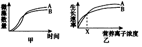 A、B两种微藻对磷元素需求较高,用相同的培养液分别培养A和B得到两种微藻的生长曲线如图甲所示,图乙表示A、B微藻在不同的磷元素浓度下的生长速率曲线。 A、B两种微藻对磷元素需求较高,用相同的培养液分别培养A和B得到两种微藻的生长曲线如图甲所示,图乙表示A、B微藻在不同的磷元素浓度下的生长速率曲线。