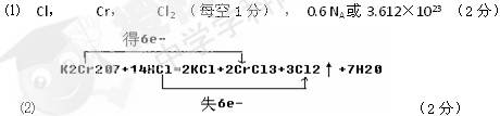 ⑴在K2Cr207+14HCl=2KCl+2CrCl3+3Cl2↑+7H20反应中,元素被氧化,元素发生还原反应;是氧化产物;若0.1 mol K2Cr ⑴在K2Cr207+14HCl=2KCl+2CrCl3+3Cl2↑+7H20反应中,元素被氧化,元素发生还原反应;是氧化产物;若0.1 mol K2Cr