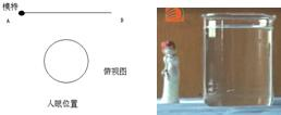 12、如图,小刚在盛满水的常用圆柱形透明玻璃杯后面偏左位置15cm处放着一个模特,将模特从左边平移到右边,透过玻璃杯观看模特,他所看到 魔方格