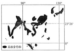 下图为世界某粮食作物主要产区分布示意图。读下图,回答下列各题。小题1:当图中P 点的太阳高度为90°时A.非洲大部分地区为白天B.欧洲大部分地区为黑夜C.南美洲 下图为世界某粮食作物主要产区分布示意图。读下图,回答下列各题。小题1:当图中P 点的太阳高度为90°时A.非洲大部分地区为白天B.欧洲大部分地区为黑夜C.南美洲