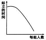 为了研究空间大小对种群的影响,某小组做了如下模拟实验:在地面上用绳子圈起5个各1平方米的区域,在每个区域内分别站立1、3、5、7、9个身高、体重基本 为了研究空间大小对种群的影响,某小组做了如下模拟实验:在地面上用绳子圈起5个各1平方米的区域,在每个区域内分别站立1、3、5、7、9个身高、体重基本