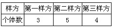 某同学在测定一个生物种群分布比较均匀的原始森林中的山毛榉(一种高大的乔木)的种群密度时,采取如下操作:①选取山毛榉分布比较均匀,长为5km,宽为1k 某同学在测定一个生物种群分布比较均匀的原始森林中的山毛榉(一种高大的乔木)的种群密度时,采取如下操作:①选取山毛榉分布比较均匀,长为5km,宽为1k