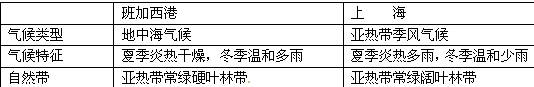 (12分)资料一:新华社北京3月7日电:九天八夜,中国政府从局势动荡、险象环生的利比亚撤出35860名中国公民,创造了中国海外公民撤 (12分)资料一:新华社北京3月7日电:九天八夜,中国政府从局势动荡、险象环生的利比亚撤出35860名中国公民,创造了中国海外公民撤