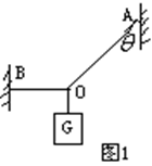 如图1所示,结点0在三个力作用下平衡,保持不变,将B点缓慢向上移动,则B0绳的拉力将A、逐渐减小 B、逐渐增大B、先减小后增大 D、先增大后减小。 如图1所示,结点0在三个力作用下平衡,保持不变,将B点缓慢向上移动,则B0绳的拉力将A、逐渐减小 B、逐渐增大B、先减小后增大 D、先增大后减小。