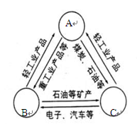 根据中国、俄罗斯、日本自然和经济特征完成6-7题。小题1:读三国经贸合作示意图,判断三个国家A.A是中国 B是俄罗斯 C是日本B.A是俄罗斯 B是日本 C是中国 根据中国、俄罗斯、日本自然和经济特征完成6-7题。小题1:读三国经贸合作示意图,判断三个国家A.A是中国 B是俄罗斯 C是日本B.A是俄罗斯 B是日本 C是中国