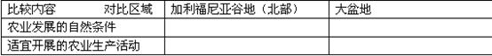为了解区域自然地理特征并认识自然地理环境对人类活动的影响,某地理实习小组在美国西部地区进行了野外考察。图提供的是考察路线及周边区域 为了解区域自然地理特征并认识自然地理环境对人类活动的影响,某地理实习小组在美国西部地区进行了野外考察。图提供的是考察路线及周边区域