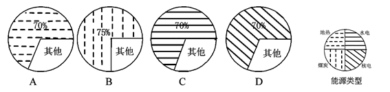 冰岛位于大西洋北部,有“极圈火岛”之称。读图回答各题。小题1:有关冰岛的叙述,正确的是A.组成冰岛的岩石主要是石灰岩B.冰岛冬季较温和的主要原因是受北大西洋暖流 冰岛位于大西洋北部,有“极圈火岛”之称。读图回答各题。小题1:有关冰岛的叙述,正确的是A.组成冰岛的岩石主要是石灰岩B.冰岛冬季较温和的主要原因是受北大西洋暖流