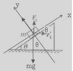如图所示,在倾角为θ的固定光滑斜面上,质量为m的物体受外力F1和F2的作用,F1方向水平向右,F2方向竖直向上。若物体静止在斜面上,则下列关系正确的是:A.F1 如图所示,在倾角为θ的固定光滑斜面上,质量为m的物体受外力F1和F2的作用,F1方向水平向右,F2方向竖直向上。若物体静止在斜面上,则下列关系正确的是:A.F1