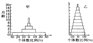 调查某草原田鼠数量时,在设置1hm2的调查区内,放置100个捕鼠笼,一夜间捕获鼠32只,将捕获的鼠经标记后在原地释放。数日后,在同一地方再放置同样数 调查某草原田鼠数量时,在设置1hm2的调查区内,放置100个捕鼠笼,一夜间捕获鼠32只,将捕获的鼠经标记后在原地释放。数日后,在同一地方再放置同样数