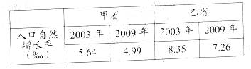 结合图文材料,回答问题。甲省很多河流不利于发展河运。请你结合图中信息说明两条自然原因第六次全国人口普查显示,乙省人口总数超过了甲省 结合图文材料,回答问题。甲省很多河流不利于发展河运。请你结合图中信息说明两条自然原因第六次全国人口普查显示,乙省人口总数超过了甲省