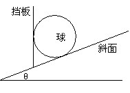 如图所示,将一光滑球放在挡板和斜面之间,球重力为G,斜面倾角为θ。试求挡板和斜面对小球的支持力。 如图所示,将一光滑球放在挡板和斜面之间,球重力为G,斜面倾角为θ。试求挡板和斜面对小球的支持力。