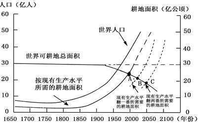 读下列材料,回答问题。材料一:2010年1月1日,中国——东盟自由贸易区全面建成。这是全球第三大自由贸易区,也是由发展中国家组成的最大自由贸易区。自贸区内绝大多 读下列材料,回答问题。材料一:2010年1月1日,中国——东盟自由贸易区全面建成。这是全球第三大自由贸易区,也是由发展中国家组成的最大自由贸易区。自贸区内绝大多