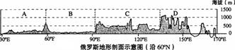读俄罗斯地形剖面图,回答问题1-3题。小题1:从图中可看出,该国地形的分界线和经度分别是A.乌拉尔山 60°EB.叶尼塞河 90°EC.叶尼塞河 120°ED. 读俄罗斯地形剖面图,回答问题1-3题。小题1:从图中可看出,该国地形的分界线和经度分别是A.乌拉尔山 60°EB.叶尼塞河 90°EC.叶尼塞河 120°ED.